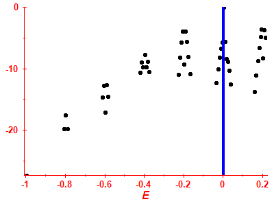Strength function log